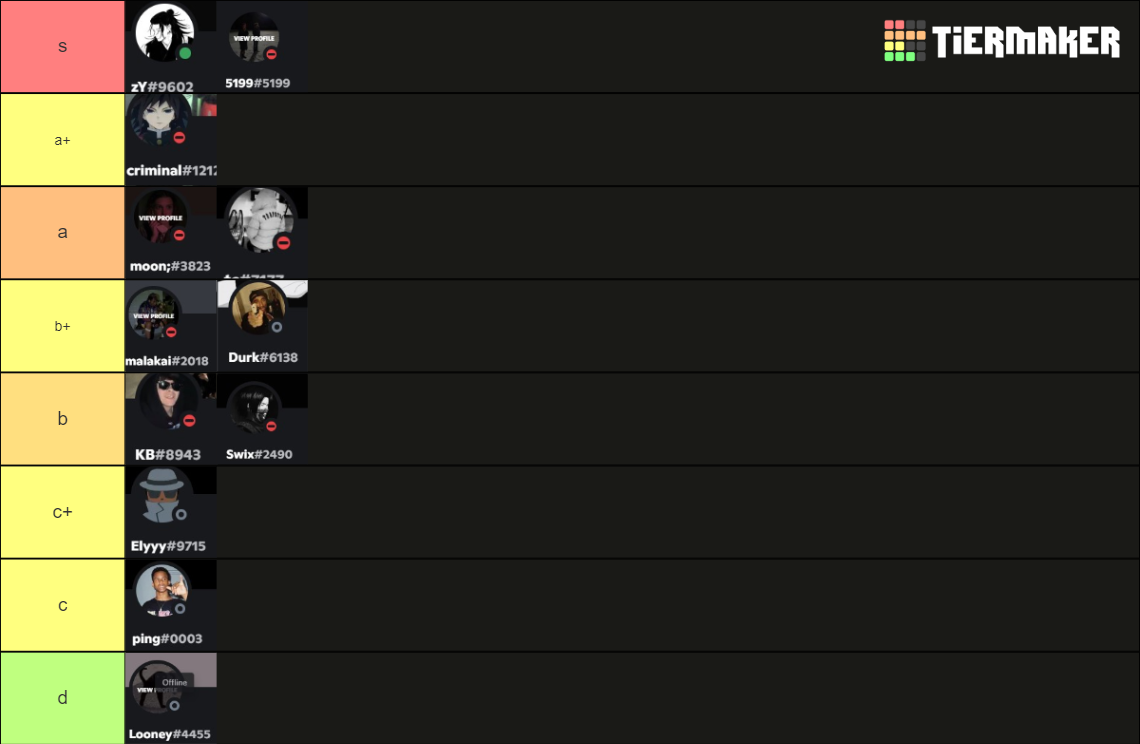 Australian Fivem Roleplay Servers Known Tier List Community Rankings