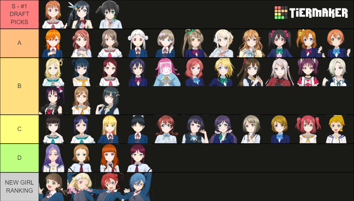 Love Live Best Girls Tier List Rankings) TierMaker
