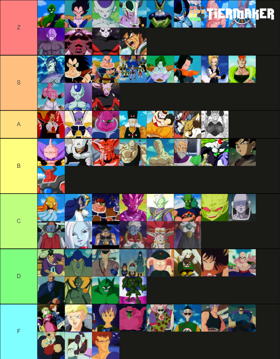 All Dragon Ball Villians Tier List (Community Rankings) - TierMaker