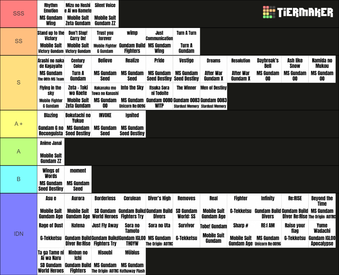 Gundam Openings Tier List Rankings) TierMaker