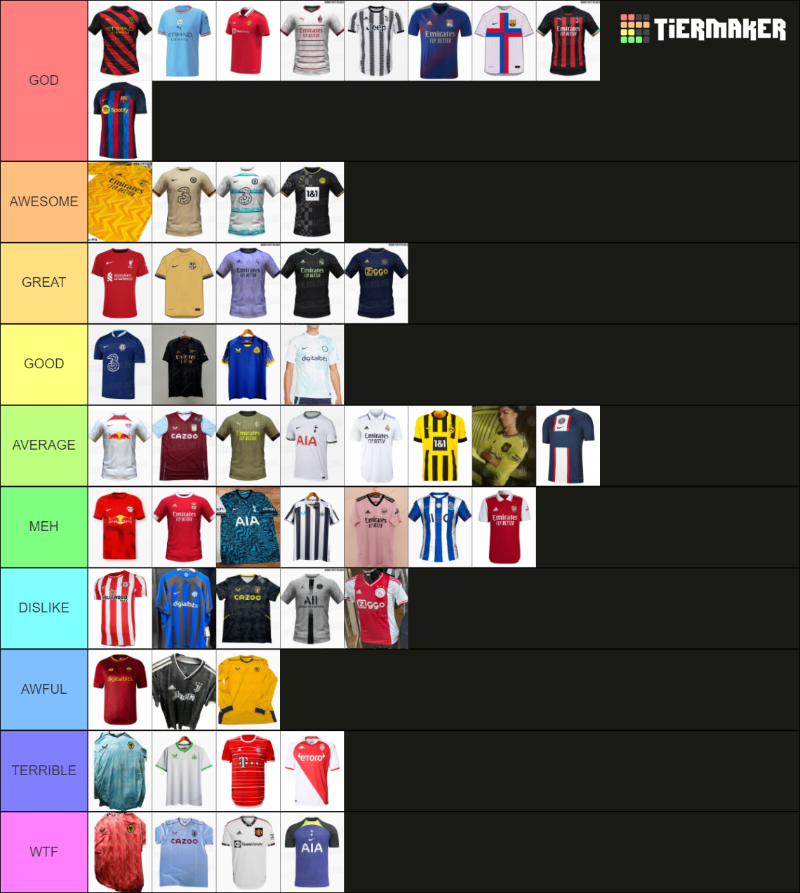 2223 Football Kits Tier List Rankings) TierMaker