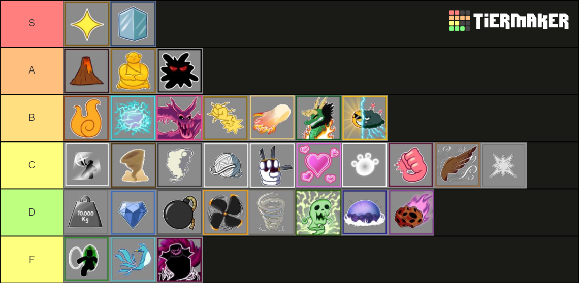 Blox fruits update 17.3 pve Tier List (Community Rankings) - TierMaker