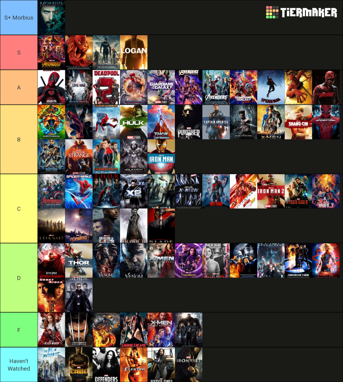 Marvel Shows and Movies Tier List Rankings) TierMaker