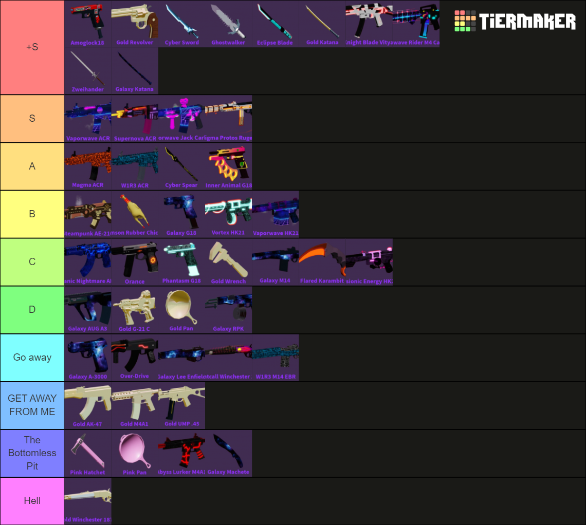 Zombie Stories All Mythical Skin Tier List (Community Rankings) - TierMaker