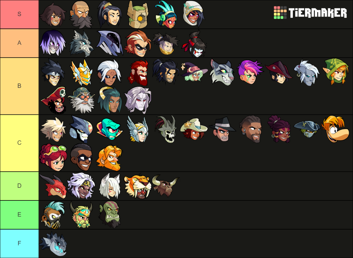 Recent Brawlhalla Tier Lists - TierMaker