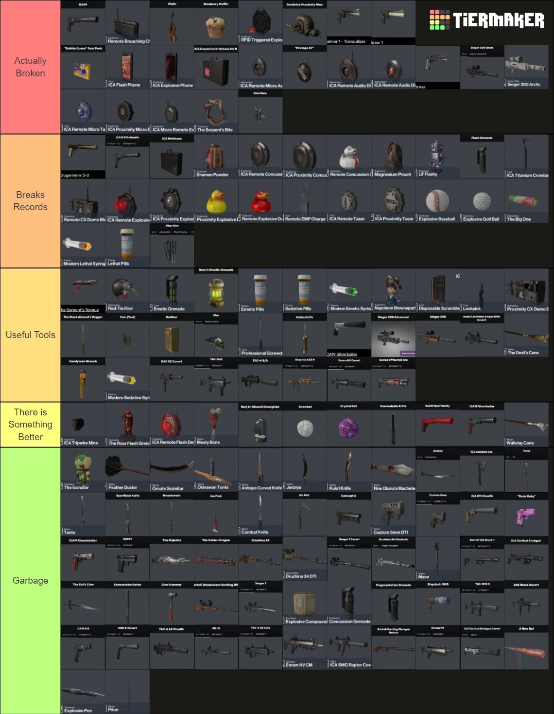 Hitman Inventory Items Tier List (Community Rankings) - TierMaker