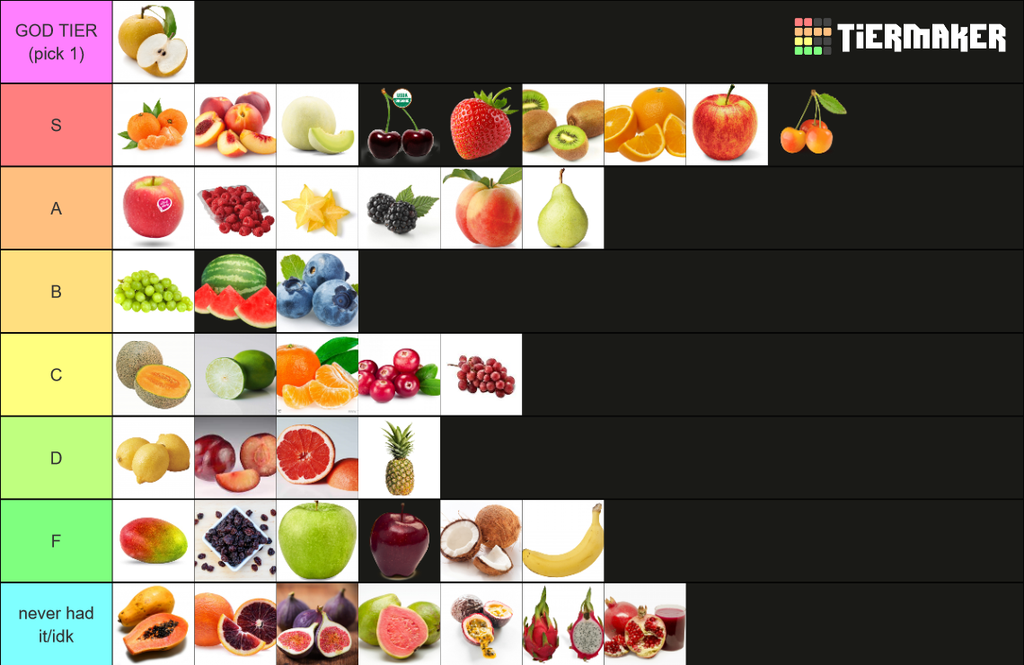 better fruit Tier List Rankings) TierMaker