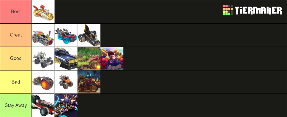Skylanders SuperChargers Vehicles Tier List (Community Rankings ...