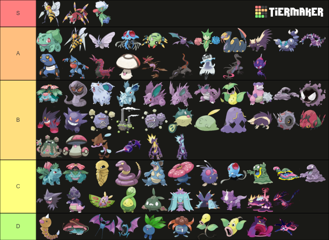 All Poison Type Pok mon Fall 2020 All DLC Tier List Community all-poison-type-pok-mon-fall-2020-all-dlc-tier-list-community