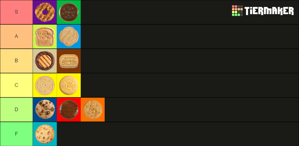 Girl Scout Cookies Tier List Rankings) TierMaker
