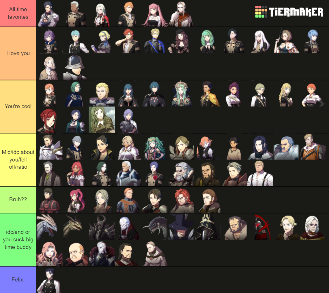 Fire Emblem Three Houses (with DLC characters) Tier List