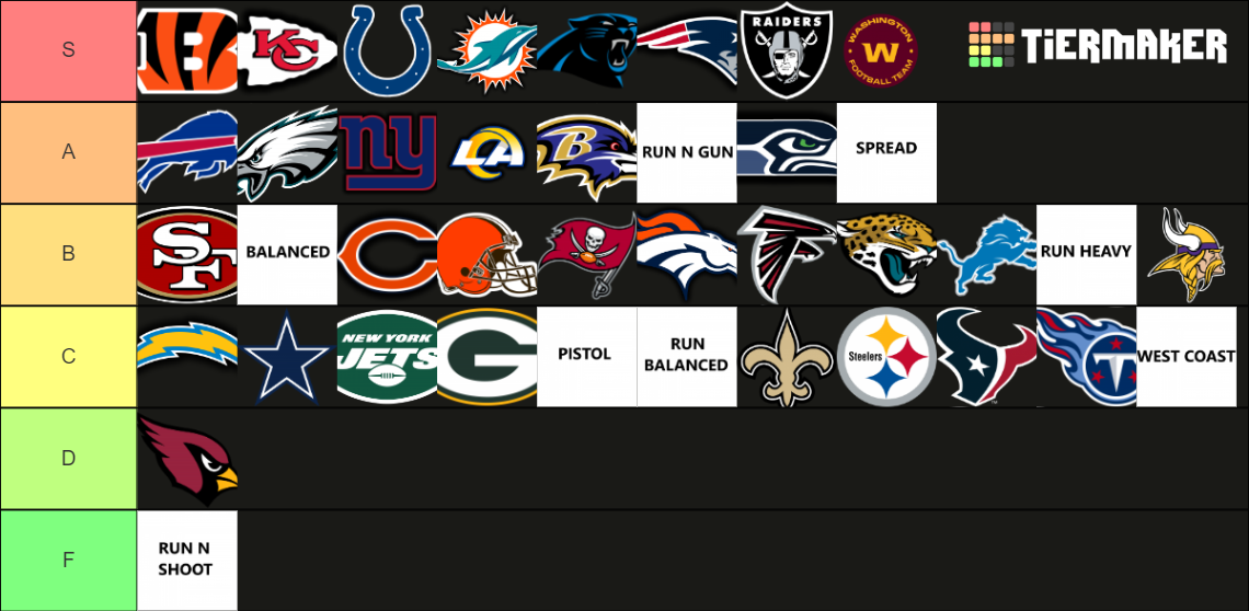 Madden 25 2025 Playbooks Tier List