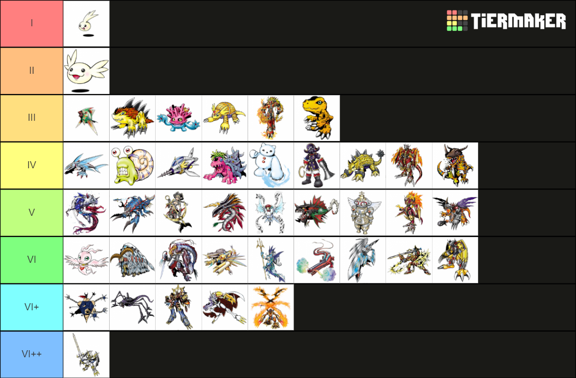 Digimon Pendulum Z Deep Savers Tier List Rankings) TierMaker