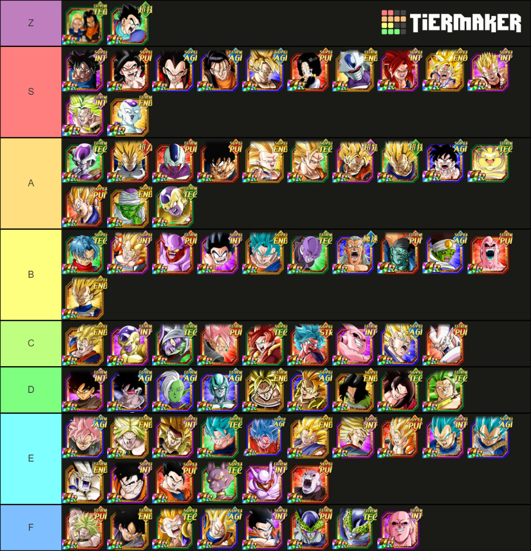 df Tier List (Community Rankings) - TierMaker