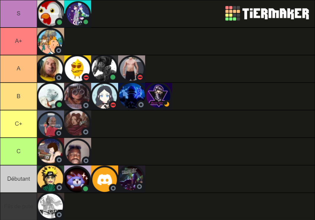 TierList des BGS Tier List Rankings) TierMaker