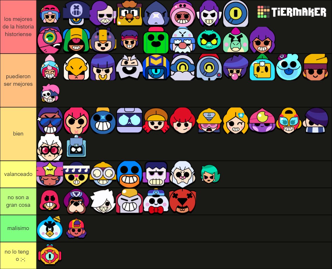 Brawl Stars All Brawlers (Season 16) Tier List (Community Rankings ...