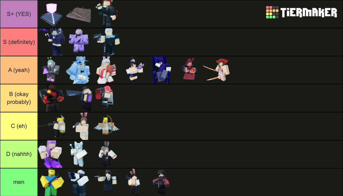 Arena Tower Defense Towers and Guardians Tier List Rankings