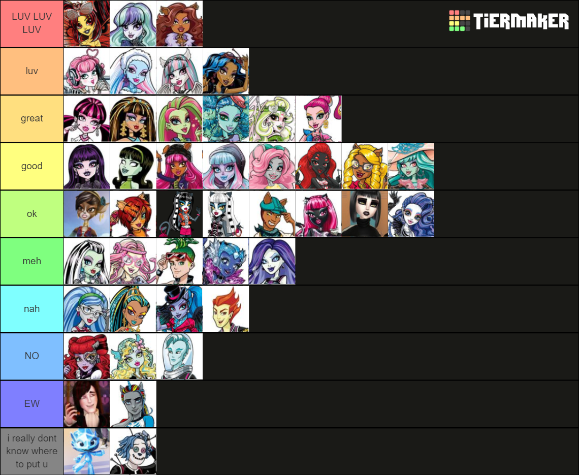 all-monster-high-characters-tier-list-community-rankings-tiermaker