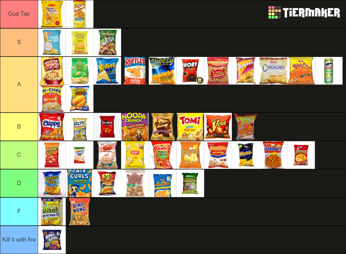 Chichirya Junk Food Available In The Philippines Tier List Community