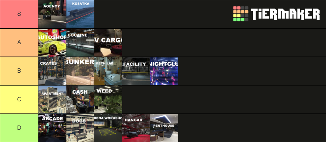 GTA V online business Tier List (Community Rankings) - TierMaker