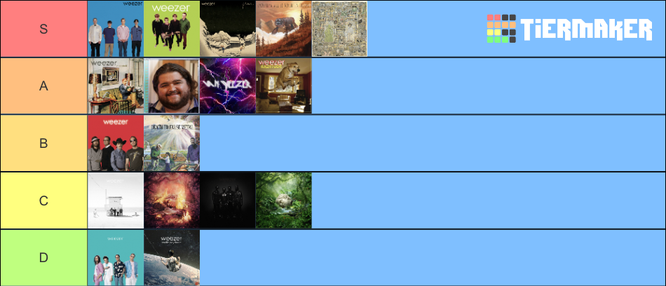 Weezer Albums Tier List (Community Rankings) - TierMaker