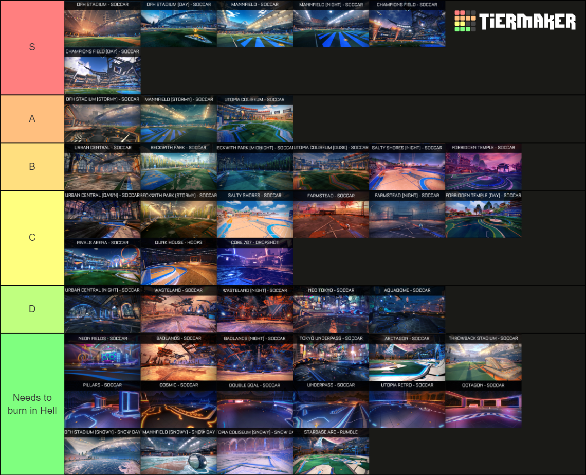 Rocket League Maps (All 2021) Tier List Rankings) TierMaker