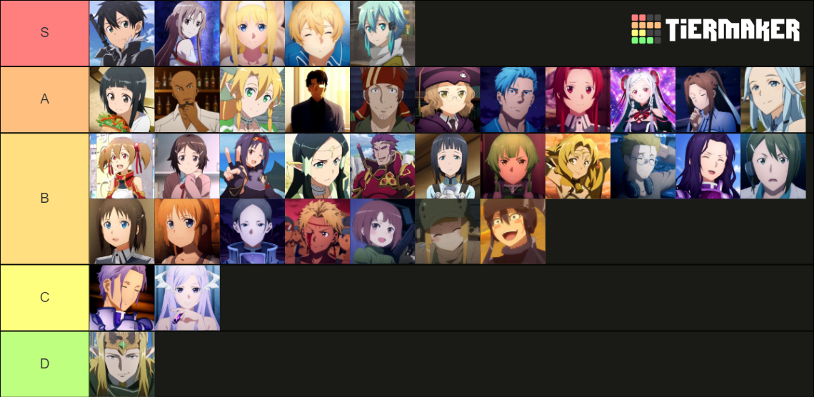 Personnage SAO Tier List Rankings) TierMaker