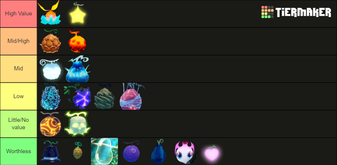 GPO Fruit Value List Tier List Rankings) TierMaker