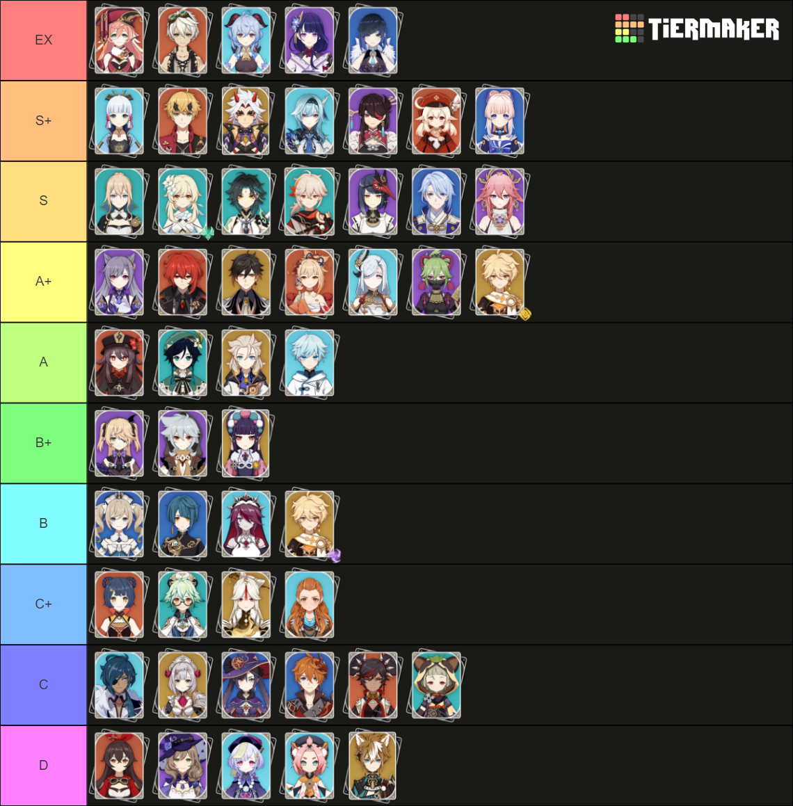 Genshin Impact All Playable Characters 28 Updated Tier List