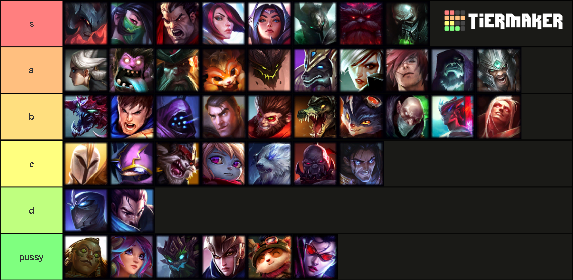 LoL Top Lane Tier List Rankings) TierMaker