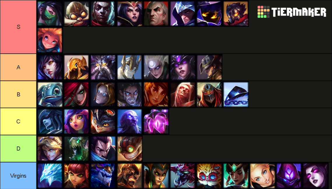 Recent League Of Legends Tier Lists TierMaker Recent League Of Legends Tier Lists TierMaker