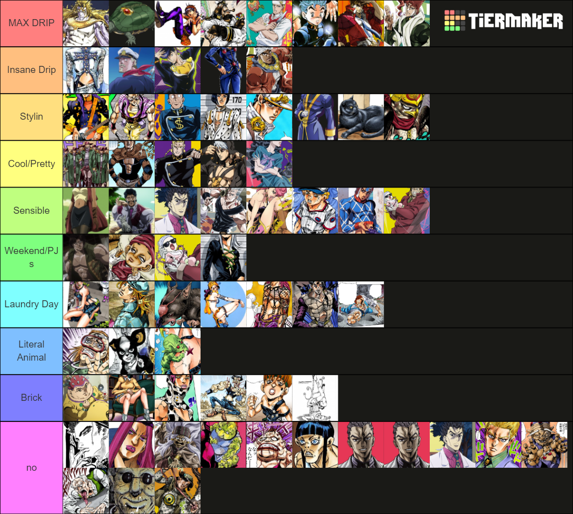 JoJo's Bizarre Stand User Drip Tier List Rankings) TierMaker