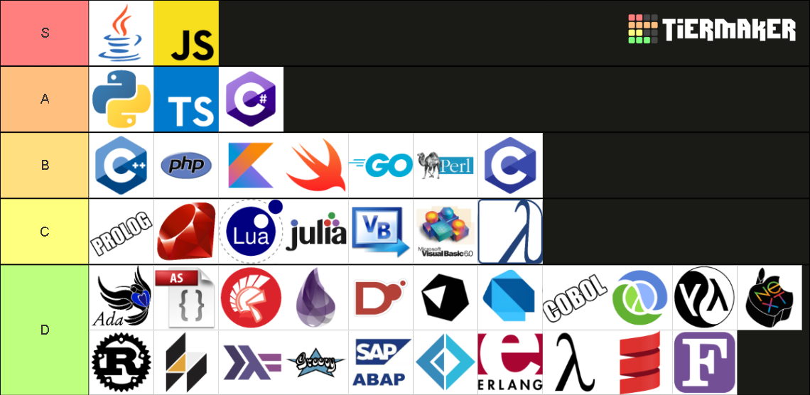40 Programming Languages (2020) Tier List (Community Rankings) - TierMaker