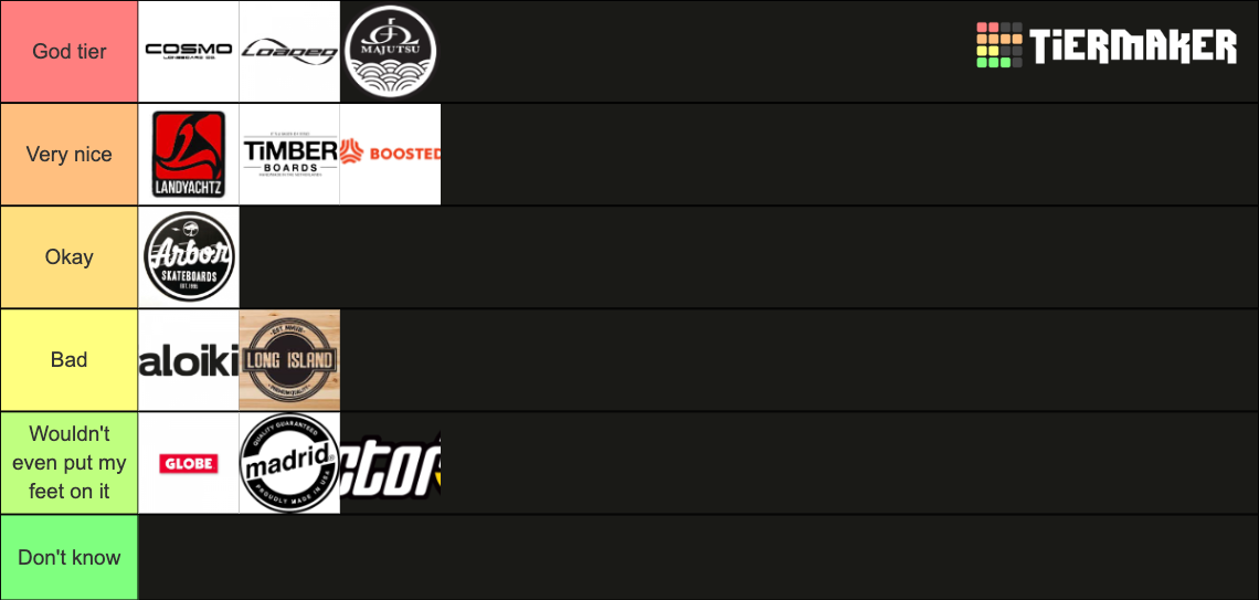 Full longboard brands Tier List Rankings) TierMaker