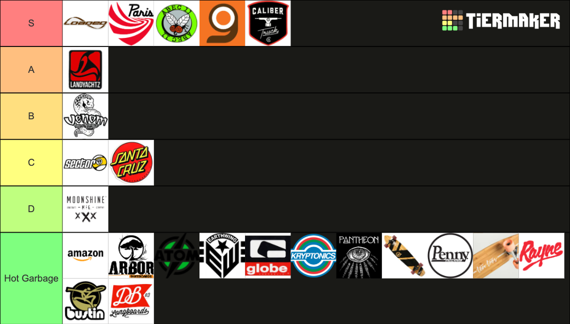 Official Longboard Brand Tier List Rankings) TierMaker