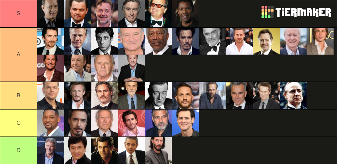 Male Actors Tier List Community Rankings TierMaker