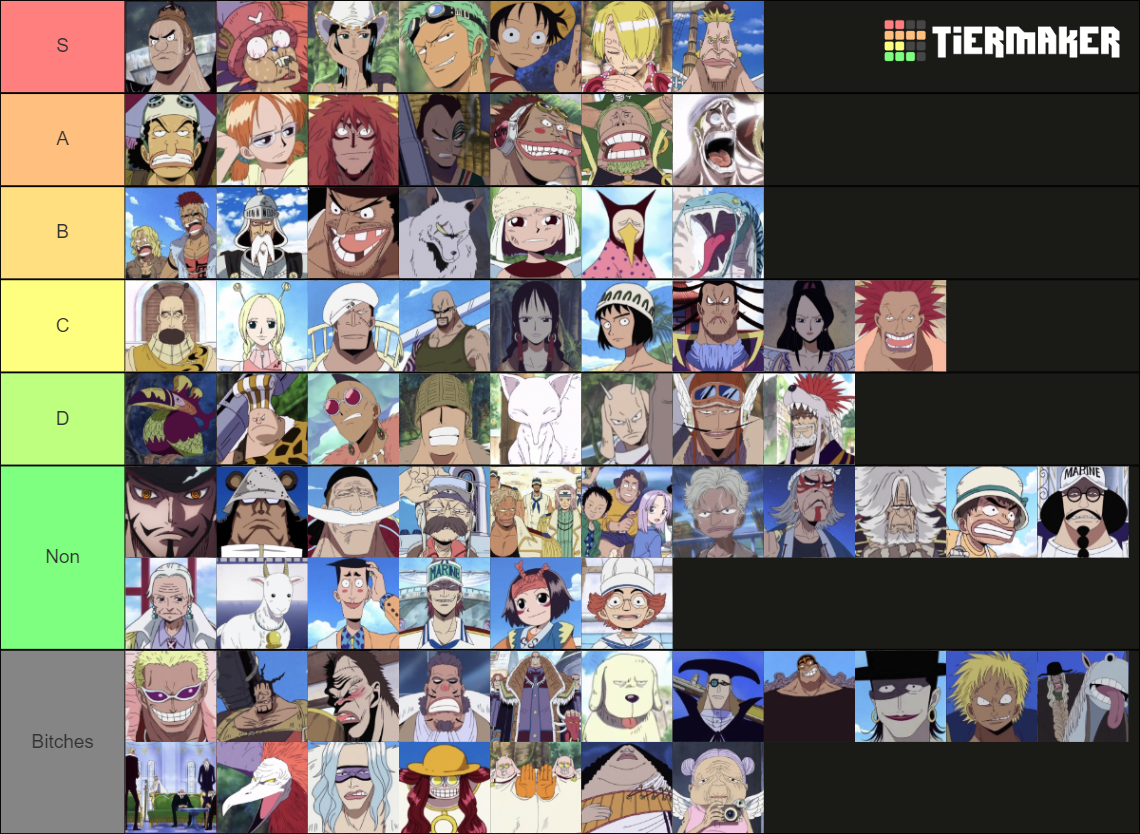 One Piece Character Ranking (Skypiea) Tier List Rankings