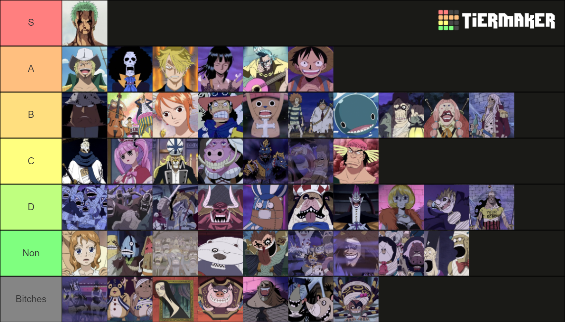 One Piece Character Ranking (Thriller Bark) Tier List