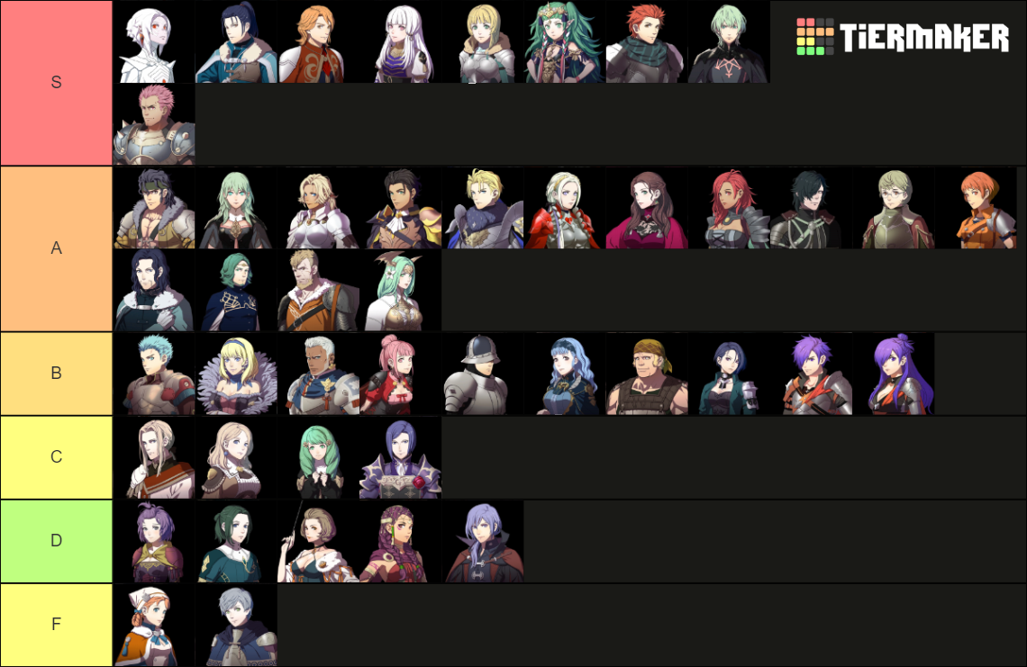 Fire Emblem Warriors: Three Hopes characters Tier List (Community ...