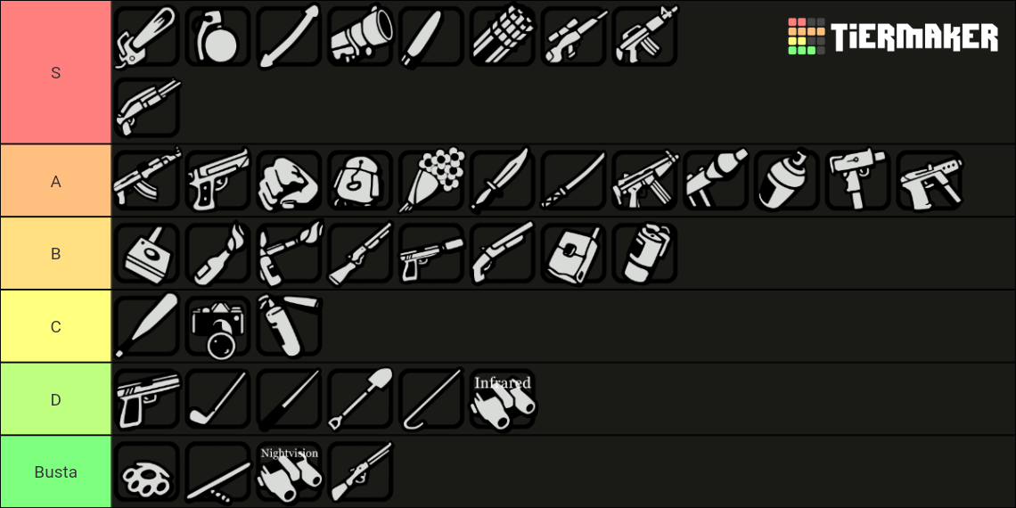 San Andreas Weapons Tier List Rankings) TierMaker