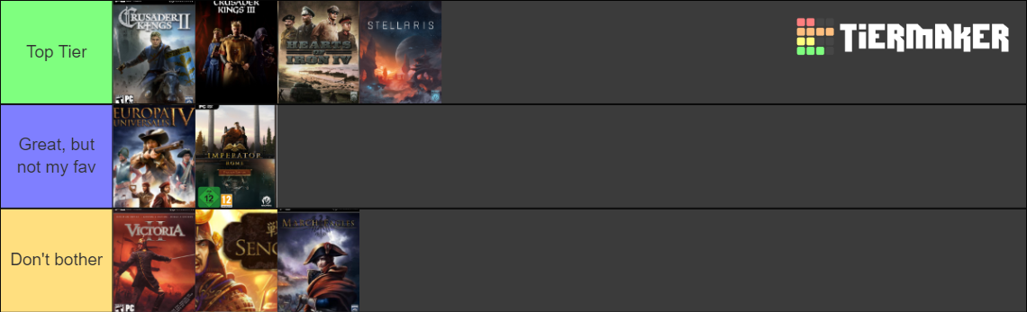 Paradox Developed Games Tier List (Community Rankings) - TierMaker