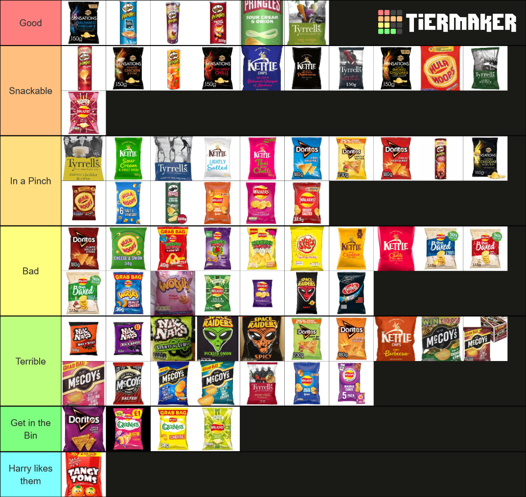 UK Crisps Tier List Rankings) TierMaker