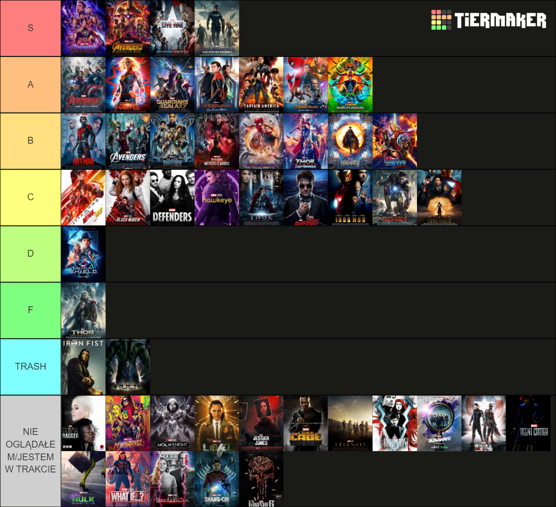 MARVEL Cinematic Universe: Filmy i Seriale Tier List (Community ...