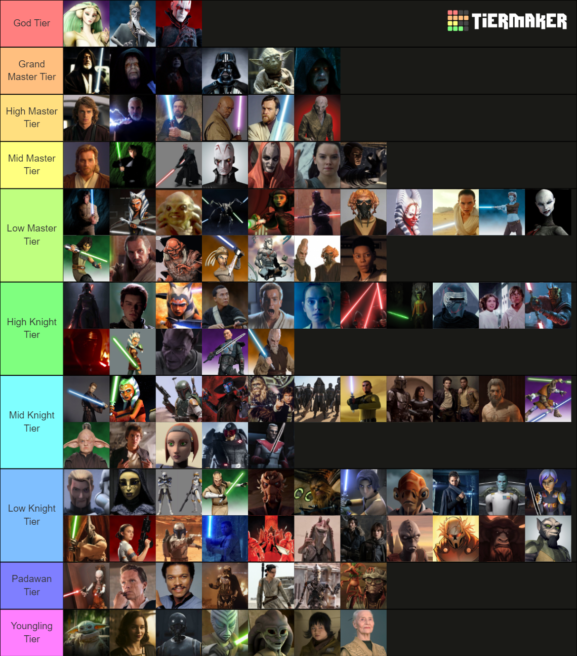 Star Wars Character Strength Power Tier List Community Rankings star-wars-character-strength-power-tier-list-community-rankings