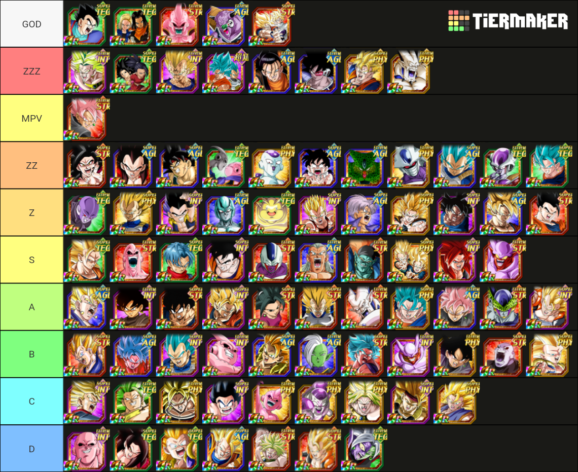 Dokkan fest Tier List (Community Rankings) - TierMaker