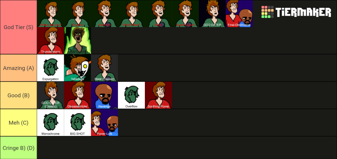 FNF Vs. Shaggy Rank all Songs Tier List Rankings