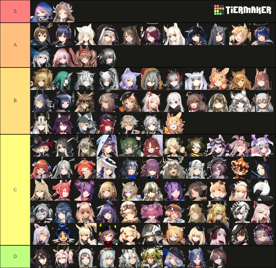 Arknights Waifu And Bando Tierlist With Skins Tier List Community