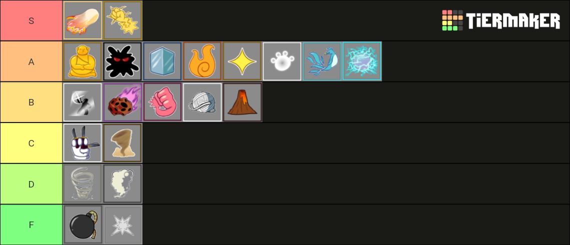 Blox Fruits | Fruits Tier List (Community Rankings) - TierMaker