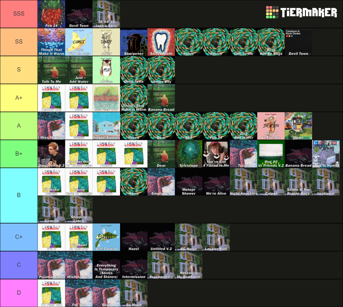 Cavetown Songs Tier List Community Rankings TierMaker   Cavetown Songs 12916 1657542917 