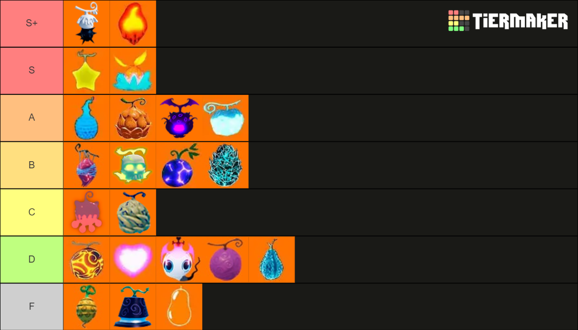 Gpo DF Tier List (Community Rankings) - TierMaker